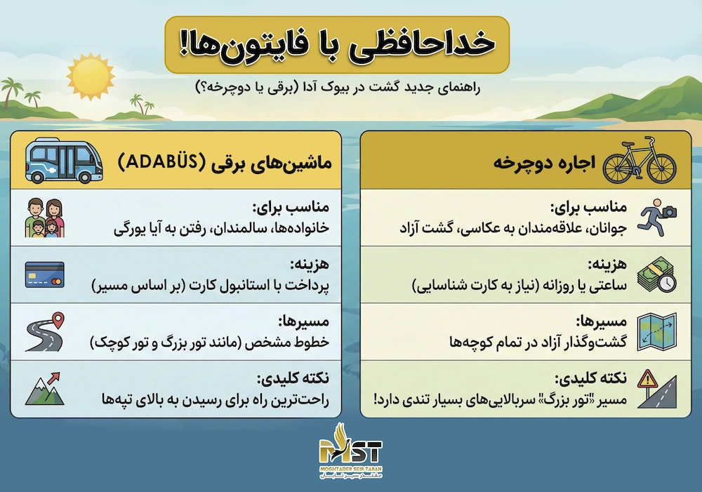 جزیره بیوک آدا